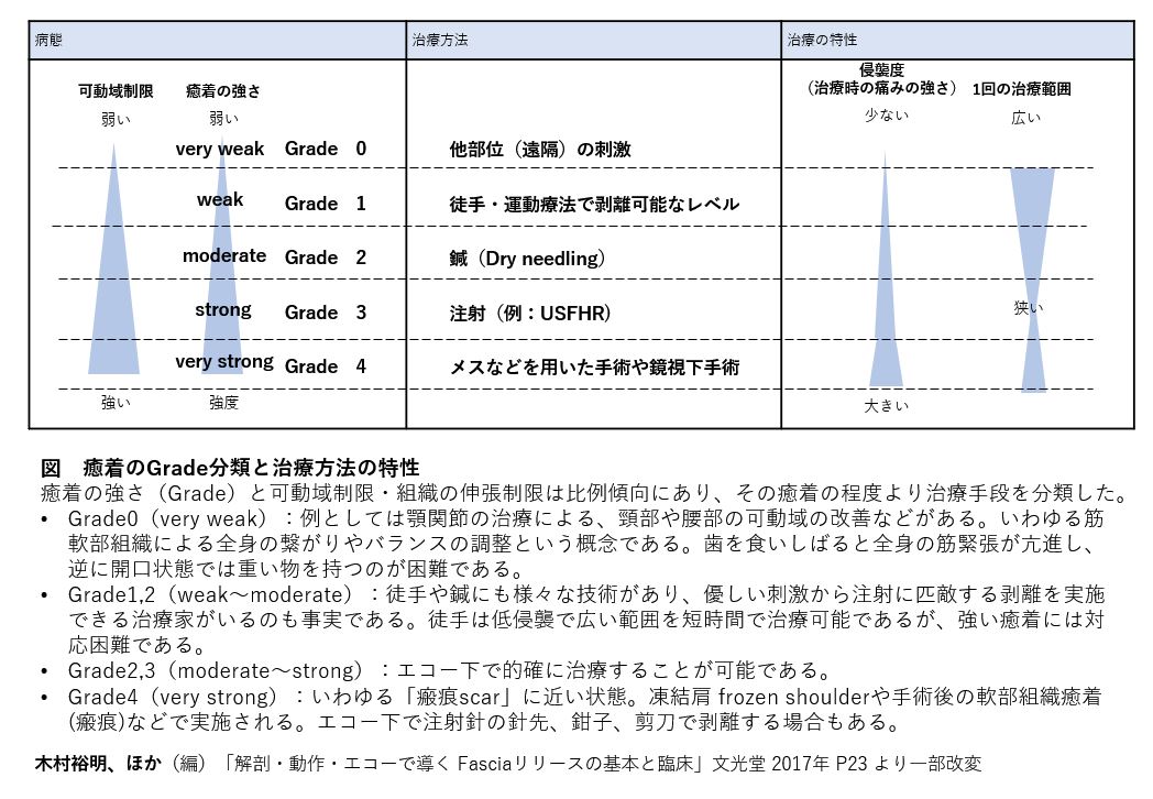 鍼灸マッサージ質問相談室パート14 	YouTube動画>1本 ->画像>6枚 