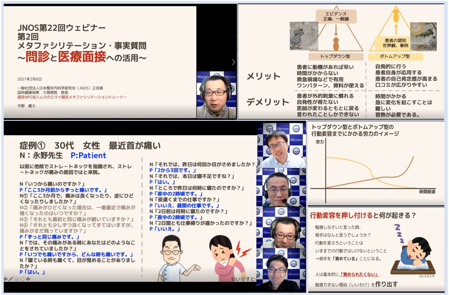 講義動画 一般公開 報告 第22回 Jnos ウェビナー Web Seminar 21年2月6日 土 開催 一般社団法人 日本整形内科学研究会