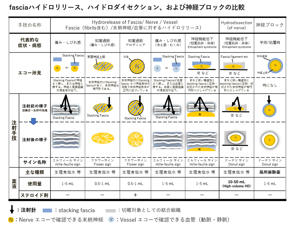 医療関係者へ | 一般社団法人 日本整形内科学研究会