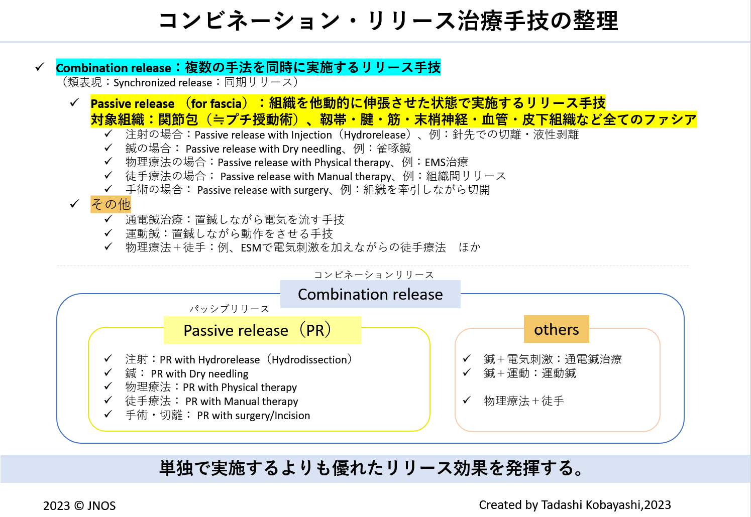 医療関係者へ | 一般社団法人 日本整形内科学研究会